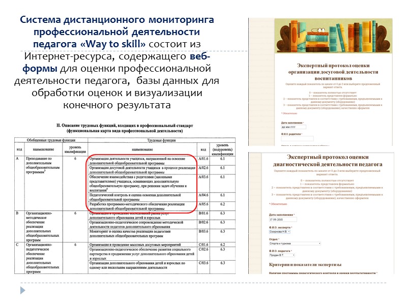 Преимущества модели Отсутствие функциональной иерархии Все процессы являются сквозными (межфункциональными), охватывающие деятельность, которая выполняется
