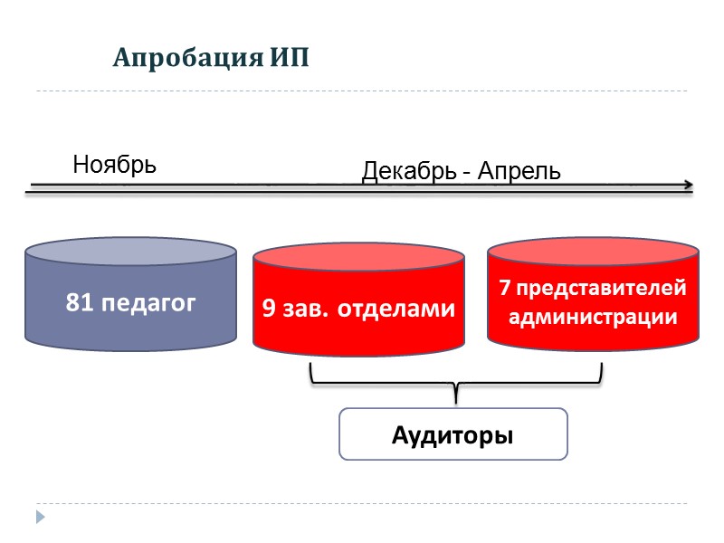 Дорога, ведущая к успеху вечно обновляется. Успех – это поступательное движение, а не точка,