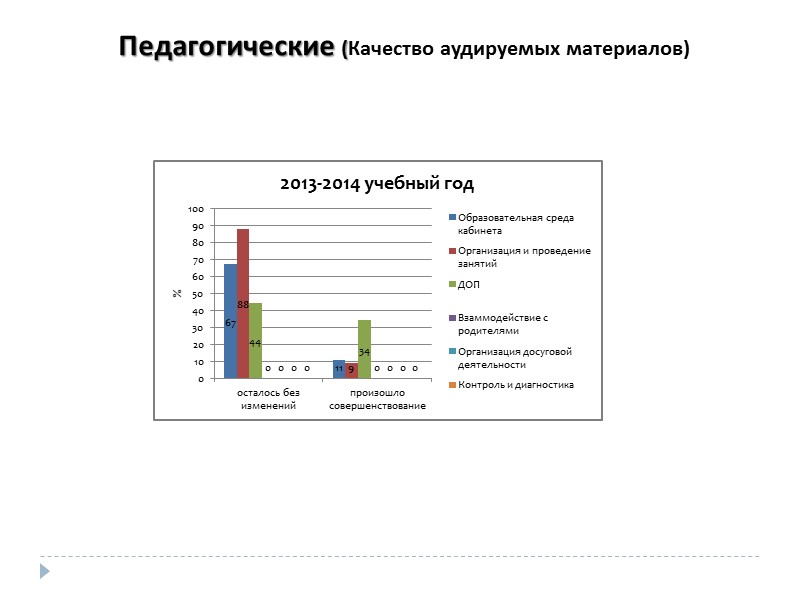 Процессный подход Процесс - «совокупность взаимосвязанных или взаимодействующих видов деятельности, которые преобразуют входы в