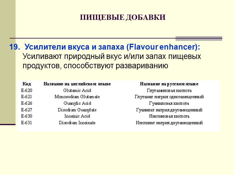 ПИЩЕВЫЕ ДОБАВКИ  Пенообразователи (Foaming agent): Создают условия для равномерной диффузии газообразной фазы в