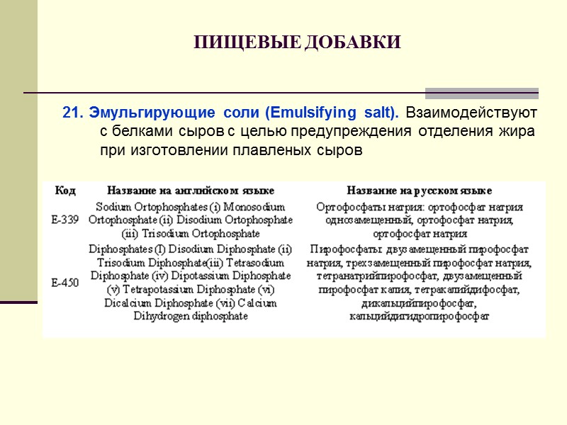 ПИЩЕВЫЕ ДОБАВКИ  13. Пeногасители (Antifoaniing agent): Предупреждают или снижают образование пены