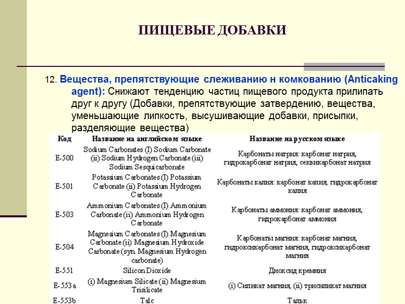 ПИЩЕВЫЕ ДОБАВКИ  Категории пишевых добавок  Пищевые добавки делятся на следующие категории: 1.