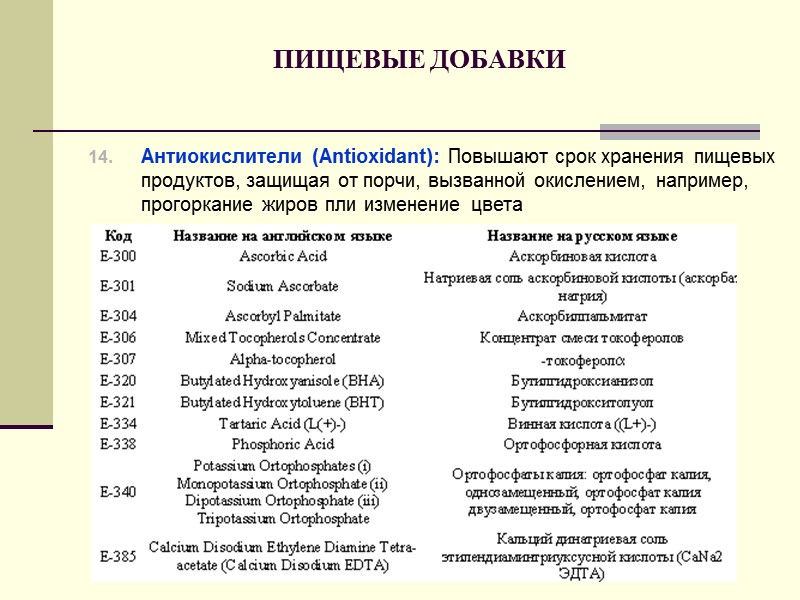 ПИЩЕВЫЕ ДОБАВКИ  3. Уплотнители (растительных тканей) (Firming agent): Делают или сохраняют ткани фруктов