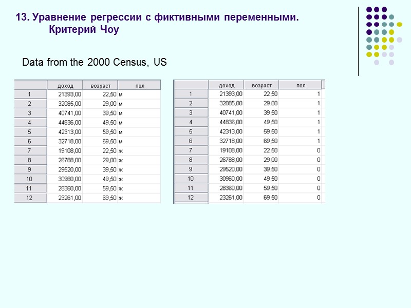 11. Гетероскедастичность. Тесты на гетероскедастичность. ВМНК , НА:  5) Альтернативная гипотеза о наличии