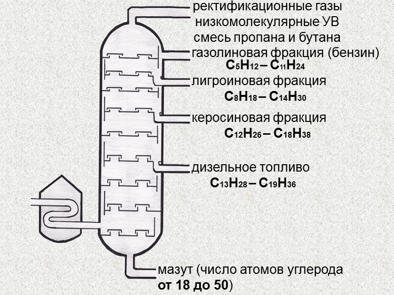 Синтеза пропана. Ректификационная колонна схема. Ректификационная колонна фракции. Ректификационная колонна для газа. Фракции нефти в ректификационной колонне.