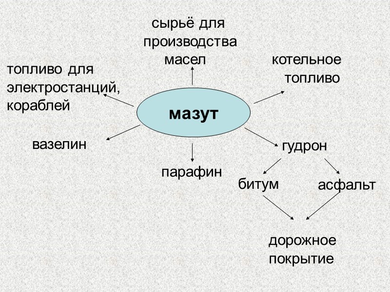 Фракционная перегонка Ректификация - это физический способ  разделения     смеси