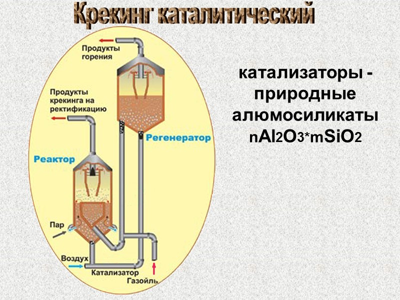 Фракционная перегонка