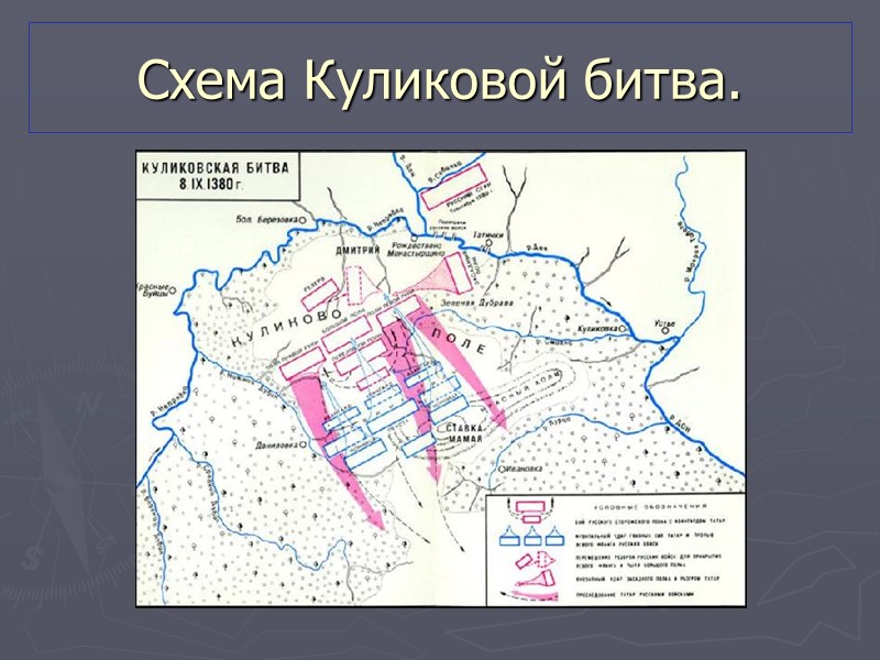 План Куликовской битва.