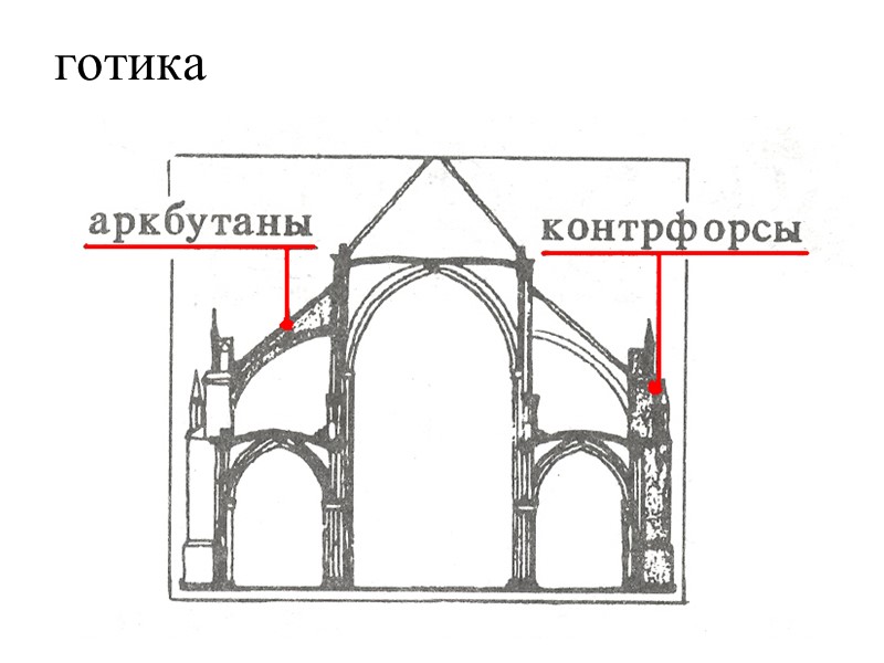 Портал  готического храма Портал   — главный вход большого архитектурного сооружения, обычно