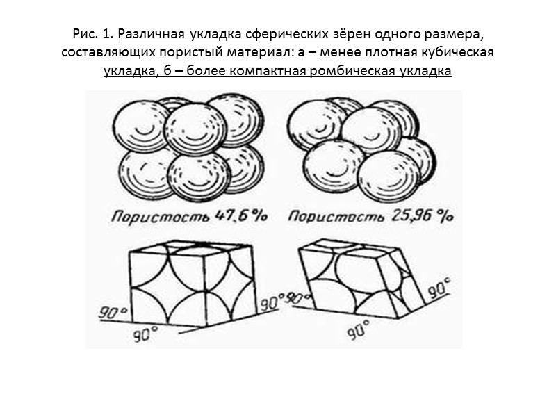 Прямая зависимость между проницаемостью и пористостью горных пород  Прямой зависимости между проницаемостью и