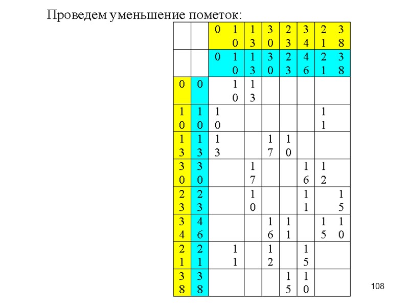 11 Бинарные отношения   Для R рассмотрим: а) область определения:   