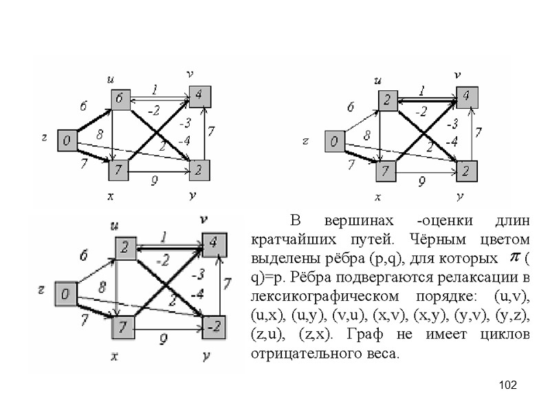 5 Свойства операций над множествами 1. Идемпотентность  2. Коммутативность  3. Ассоциативность 