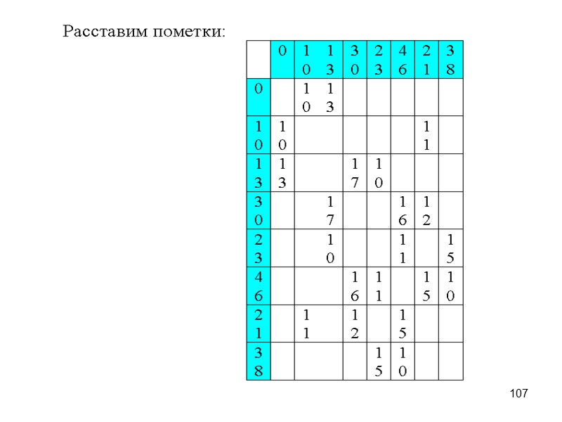 10  Примеры отношений на конечном множестве А = {1, 2, 3, 4, 5}