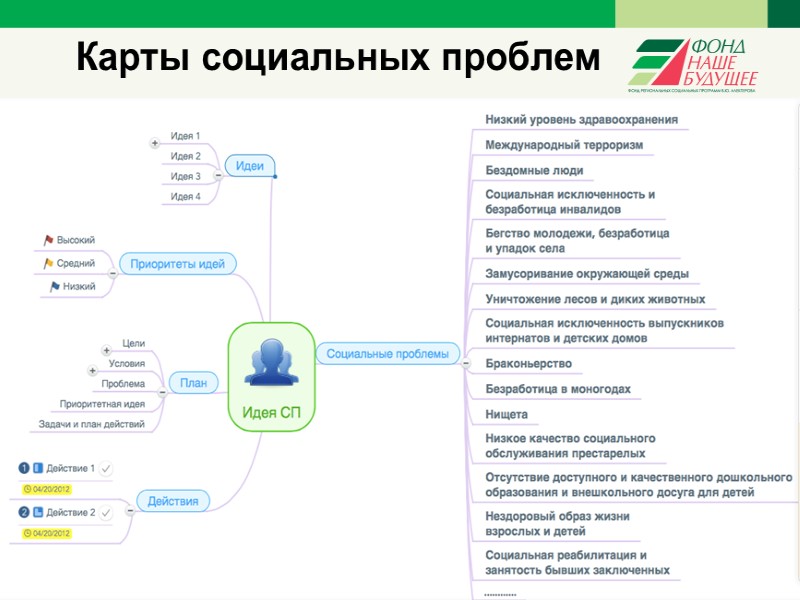 Определение собственной  мотивации  Понимают и поддерживают ли Ваши устремления Ваши близкие?