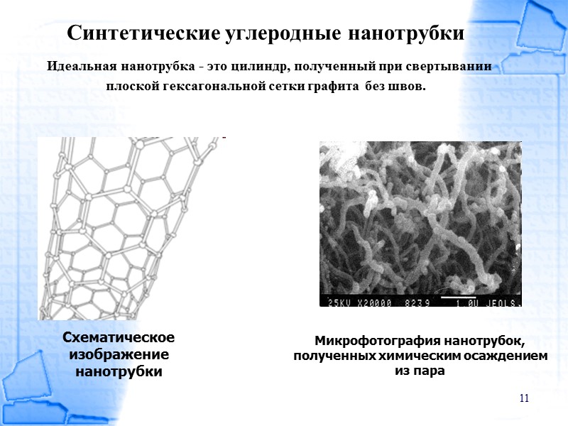 3 Традиционная - классическая (2-х стадийная)  Метод сухой минерализации  (2-х стадийная) 