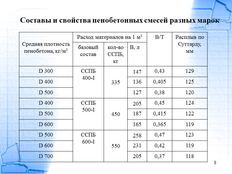 25 Финансовые  риски