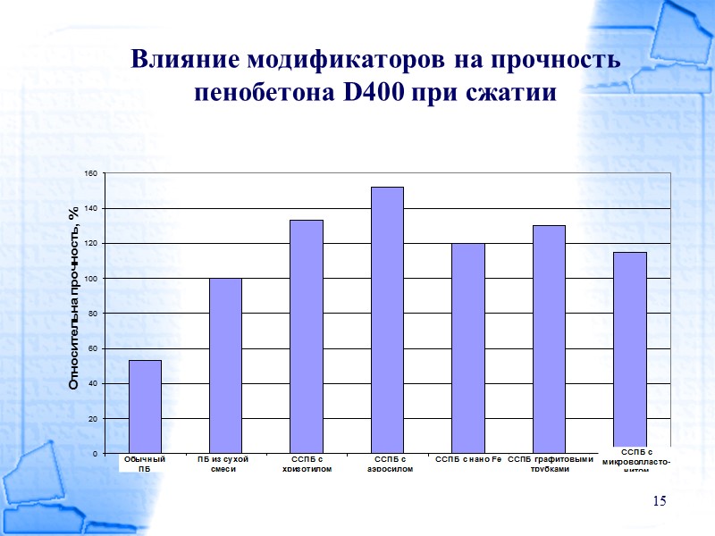 7 Преимущества пенобетона из сухой смеси Технические  Высокая прочность при сжатии Малая усадка