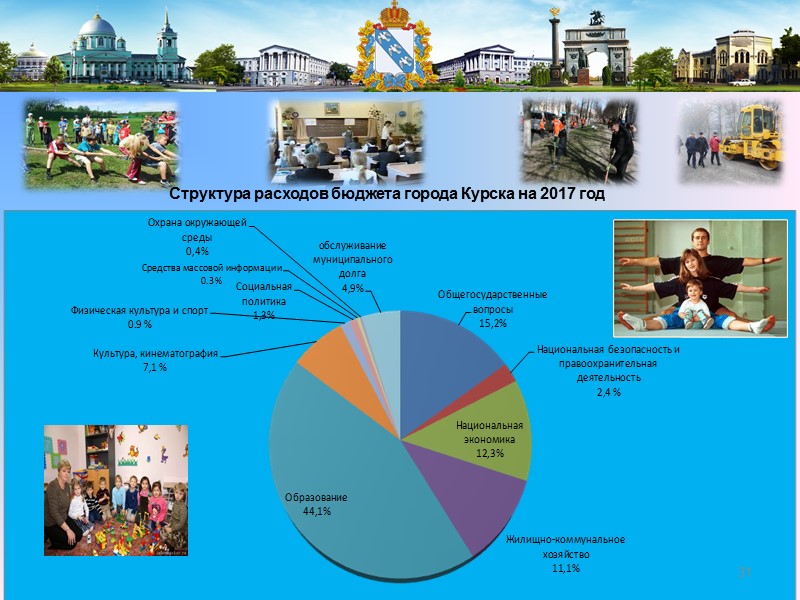 Прогнозирование доходной части бюджета города Курска на 2017 год и на плановый период 2018