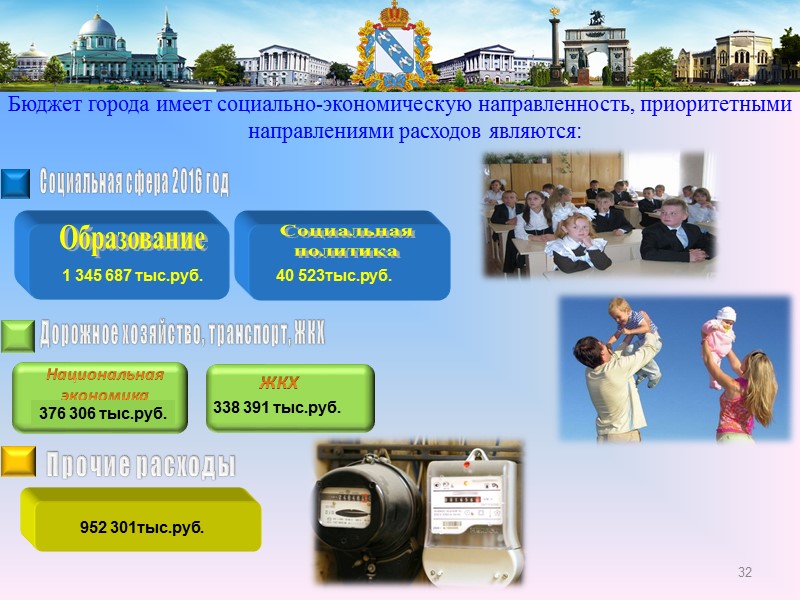 Основные параметры бюджета  города Курска на  2017 -2019 годы (тыс.руб.)  26