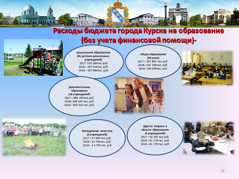 28 Муниципальные внутренние заимствования муниципального образования «Город Курск» в 2017-2019годах