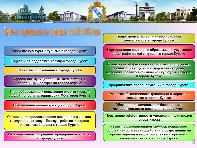 Расходы бюджета города Курска на транспорт 2017-2019 годов Предоставление субсидий из средств местного бюджета