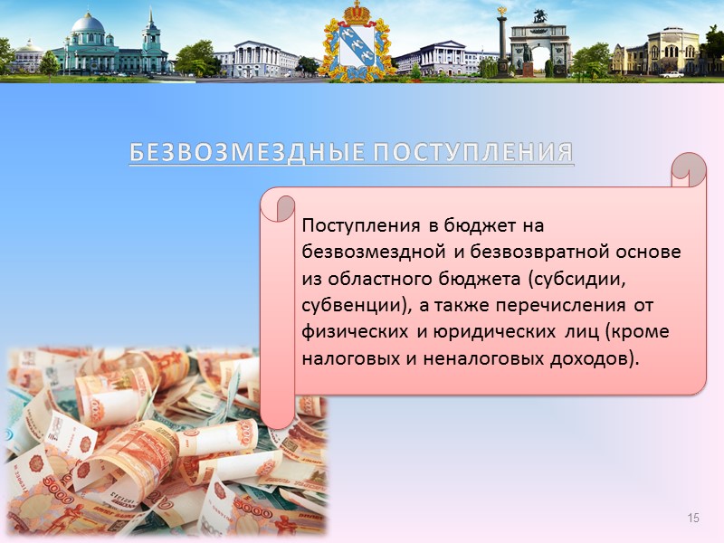 Основы составления проекта бюджета города Составление проекта бюджета города Бюджетное послание Президента Российской Федерации