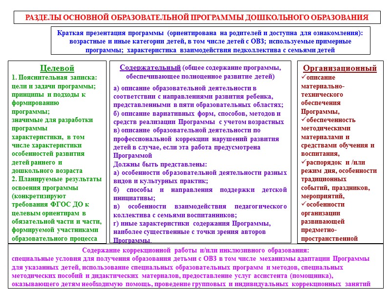 Федеральный закон от 29 декабря 2012 г. «Об образовании в Российской Федерации» 3 Дошкольное