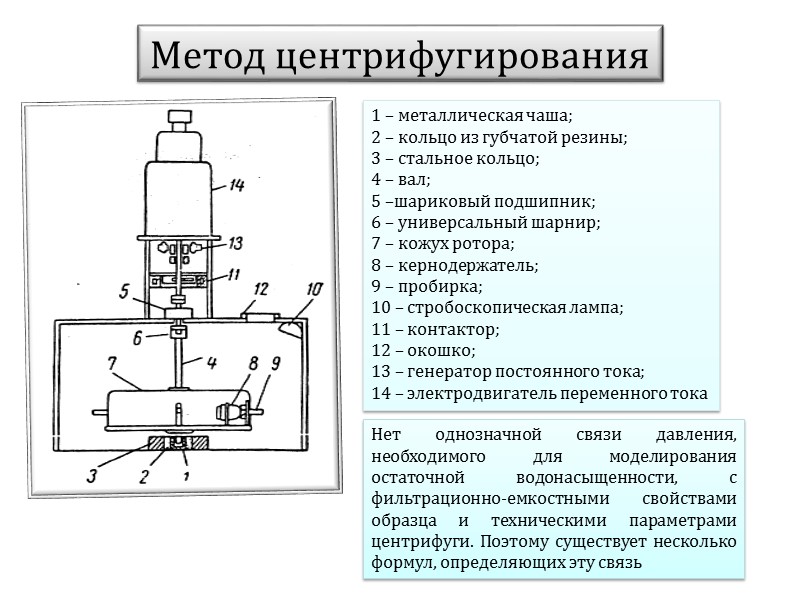 Pп – параметр пористости, Fа – эффективная площадь поровых каналов в поперечном сечении образца,