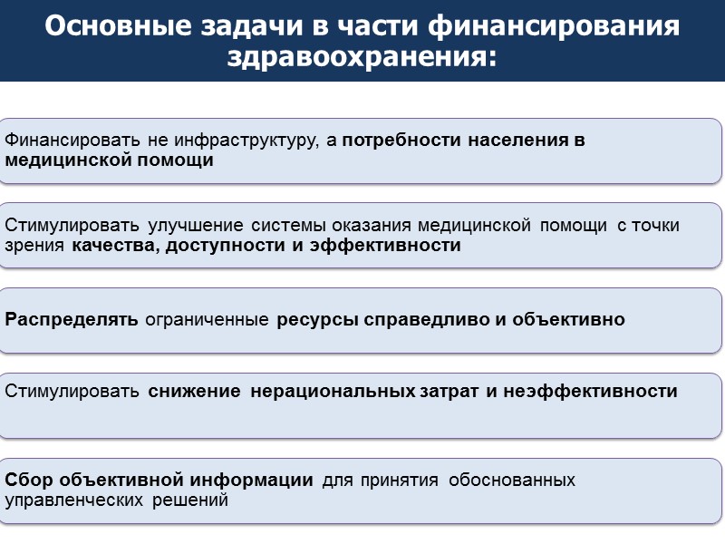 Статья 17. Права и обязанности страхователей 1. Страхователь имеет право получать информацию от Федерального