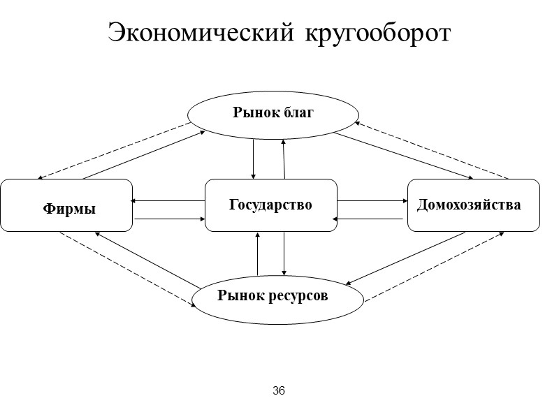 Всякое увеличение производства станков потребует переключения части ресурсов с производства книг и наоборот