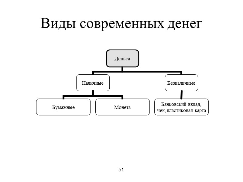 48 Экономические издержки