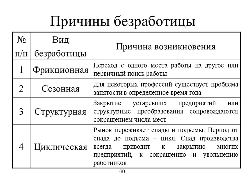 56 Виды инфляции И н ф л я ц и я Открытая (явная) Скрытая