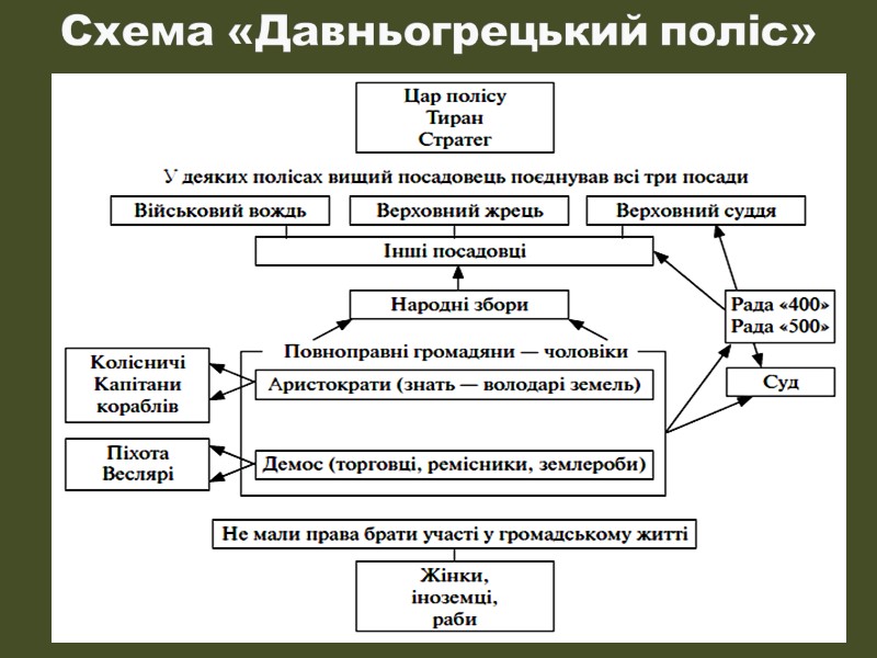 Період XI–IХ ст. до н. е. вважають «гомерівським» — на честь великого поета Гомера.