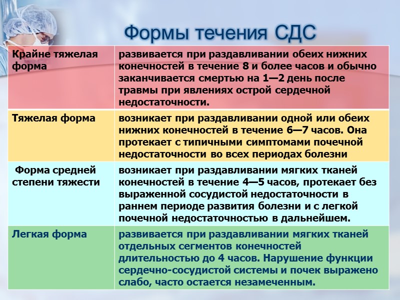 Квалифицированная медицинская помощь на этапе медицинской эвакуации (участковая больница, центральная районная больница) должна выполняться