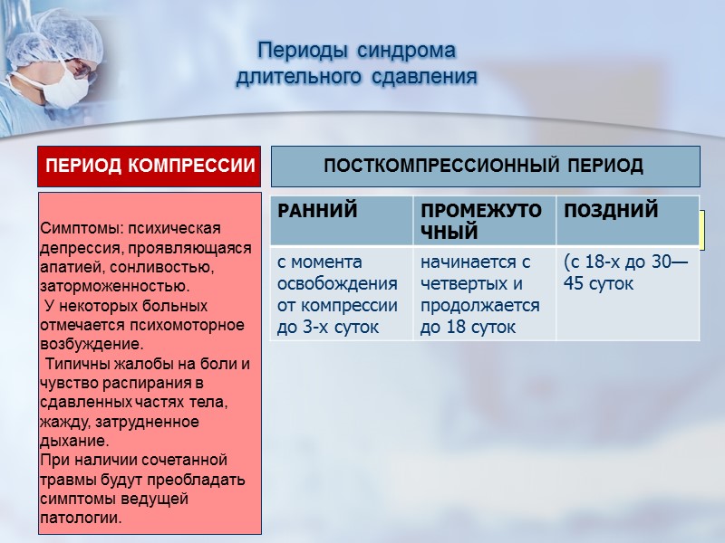 Долгого периода. Симптомы раннего периода синдрома длительного сдавливания. Периоды синдрома длительного сдавления. Периоды клинического течения синдрома длительного раздавливания:. Синдром длительного сдавливания период компрессии.