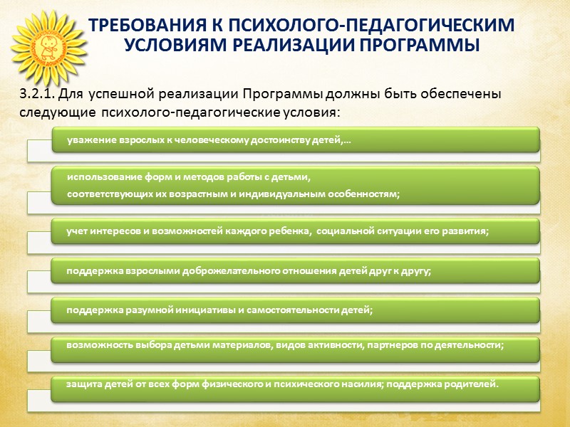 СТРУКТУРА ПРОГРАММЫ Аспекты образовательной  среды 2.9. Программа состоит из обязательной части и части,