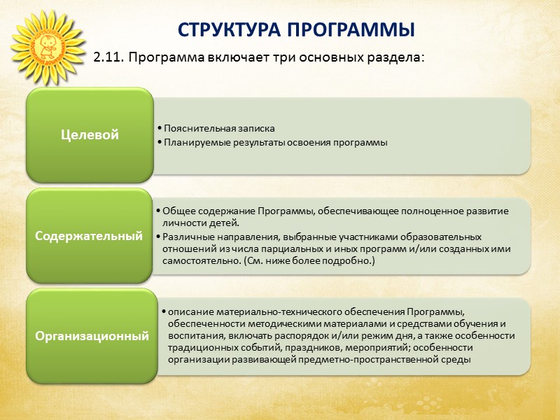 ФЕДЕРАЛЬНЫЙ ГОСУДАРСТВЕННЫЙ ОБРАЗОВАТЕЛЬНЫЙ СТАНДАРТ ДОШКОЛЬНОГО ОБРАЗОВАНИЯ 2.3. Программа формируется как программа психолого-педагогической поддержки позитивной