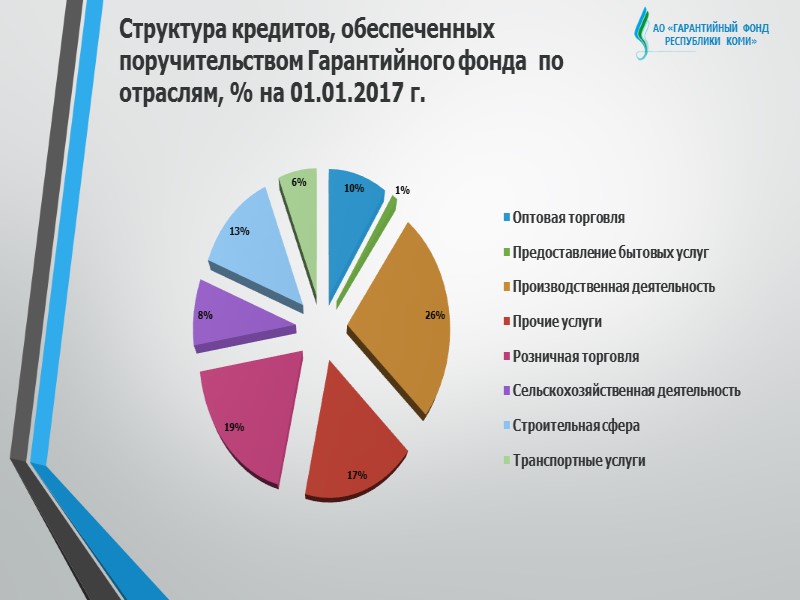 АО «ГАРАНТИЙНЫЙ ФОНД  РЕСПУБЛИКИ КОМИ» АКЦИОНЕРНОЕ  ОБЩЕСТВО     