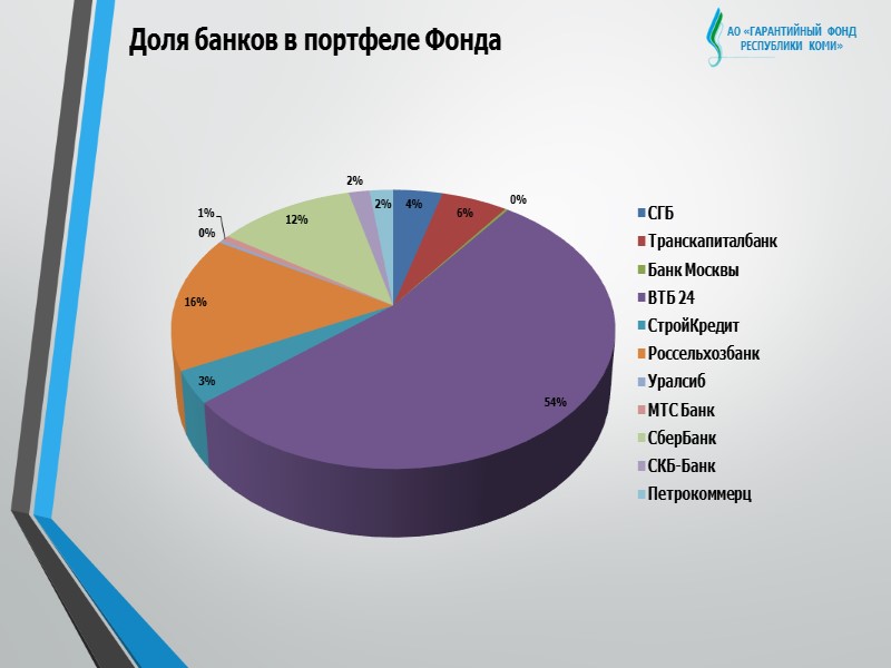 Показатели НГС АО «ГАРАНТИЙНЫЙ ФОНД  РЕСПУБЛИКИ КОМИ»