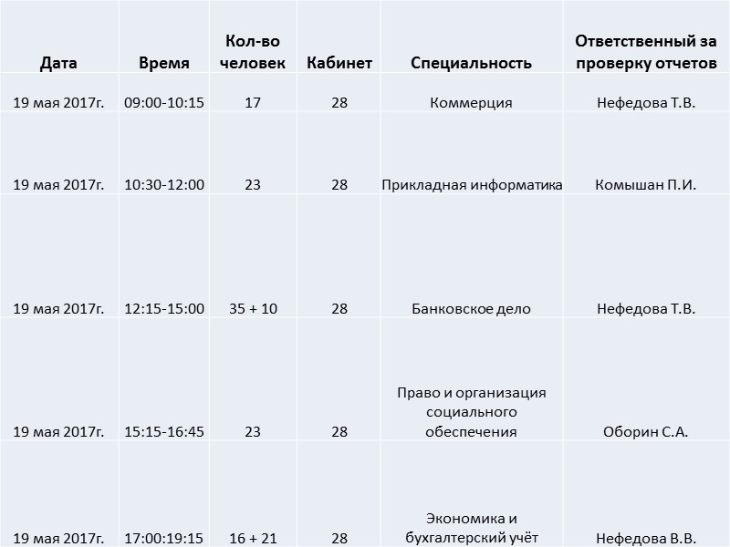 Выпускная квалификационная работа (ВКР) Готовая, прошитая работа с отзывом и рецензией должна быть представлена