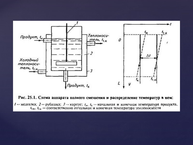 Потери тепла в окружающую среду определяются по формуле: суммарный коэффициент теплоотдачи в окружающую среду