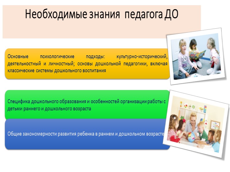 ФГОС ДО 5)Взаимодействие с родителями (законными представителями) по вопросам образования ребенка, непосредственного вовлечения их
