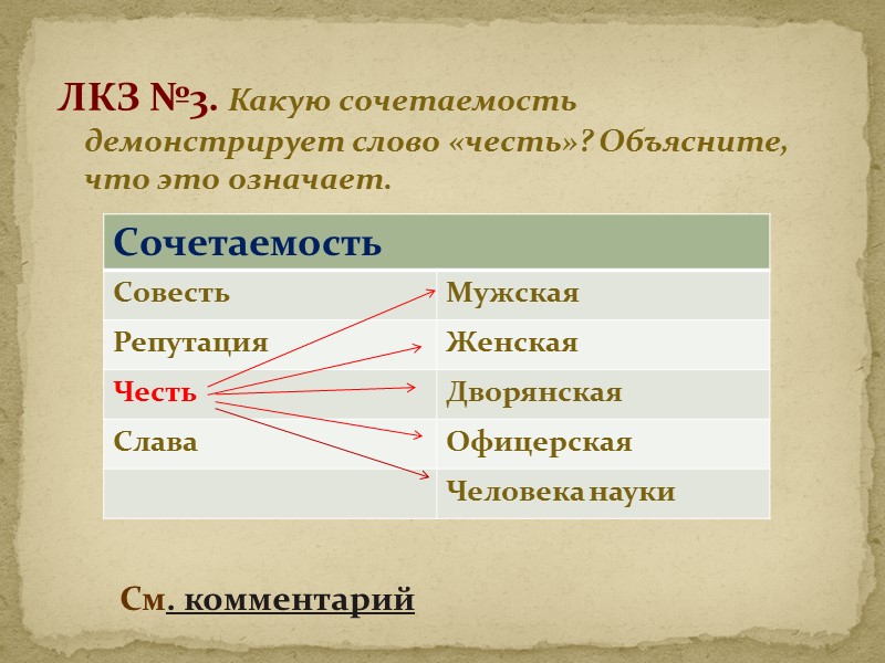 честь, совесть VS лицемерие, двуличие  Вопрос. Почему эти понятия противопоставляются? Какая проблема возникает