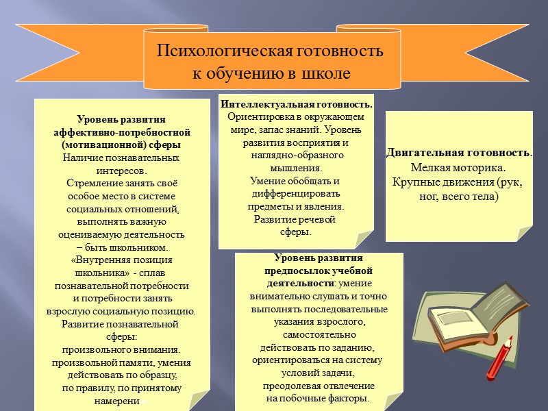 Дошкольный возраст  от 3 до 6-7 лет. Ведущий тип деятельности детей дошкольного возраста