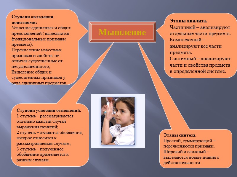 Вершина детства.            