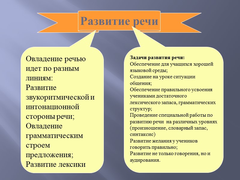 Анатомо-физиологическое созревание организма: Увеличение веса мозга ( от 90% веса мозга взрослого человека в