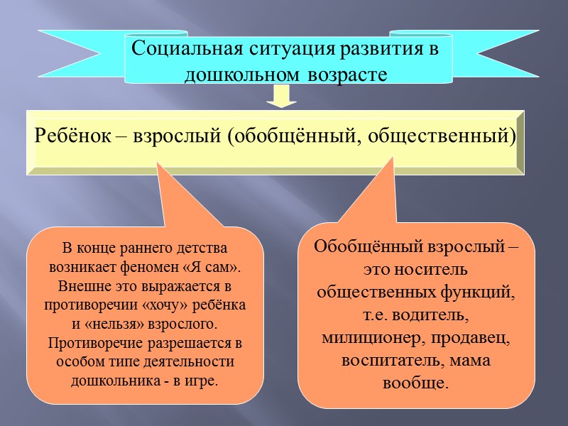 лень; рассеянность; неуправляемость; хронические неудачи; уход от деятельности; развитие ребенка по  игровому типу;