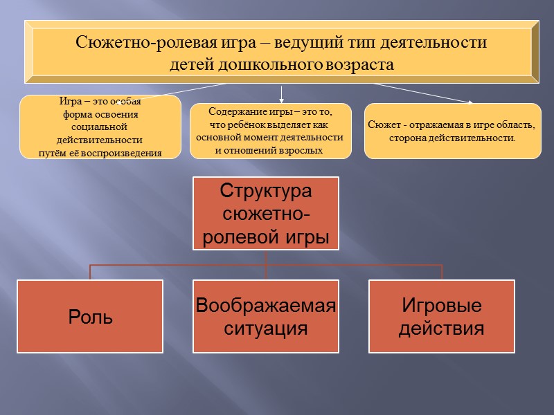 Классификация сюжетно ролевых игр