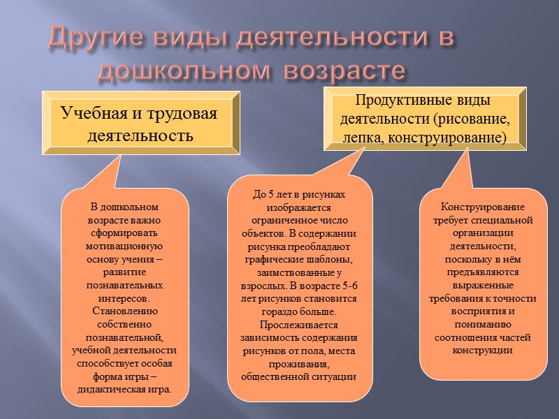 Этапы синтеза. Простой, суммирующий – перечисляются признаки. Широкий и сложный – выделяются новые знания