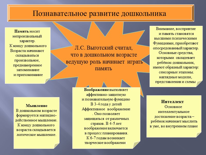 Развитие речи Задачи развития речи: Обеспечение для учащихся хорошей языковой среды; Создание на уроке